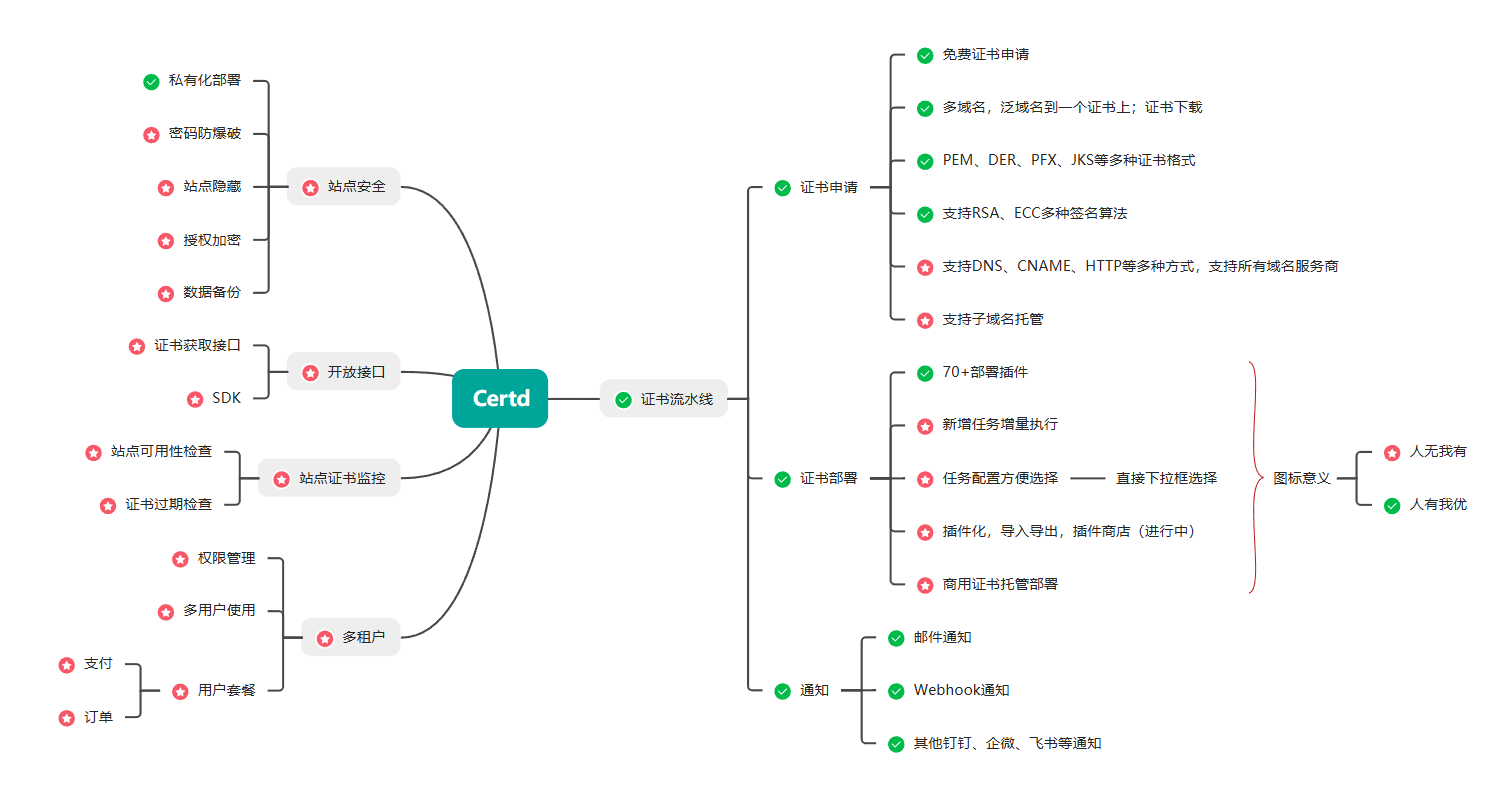 Docker部署Certd-全自动证书管理系统